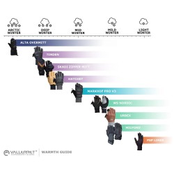 Vallerret Power Stretch Pro Liner - kuvaushanskat